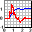 DPlot